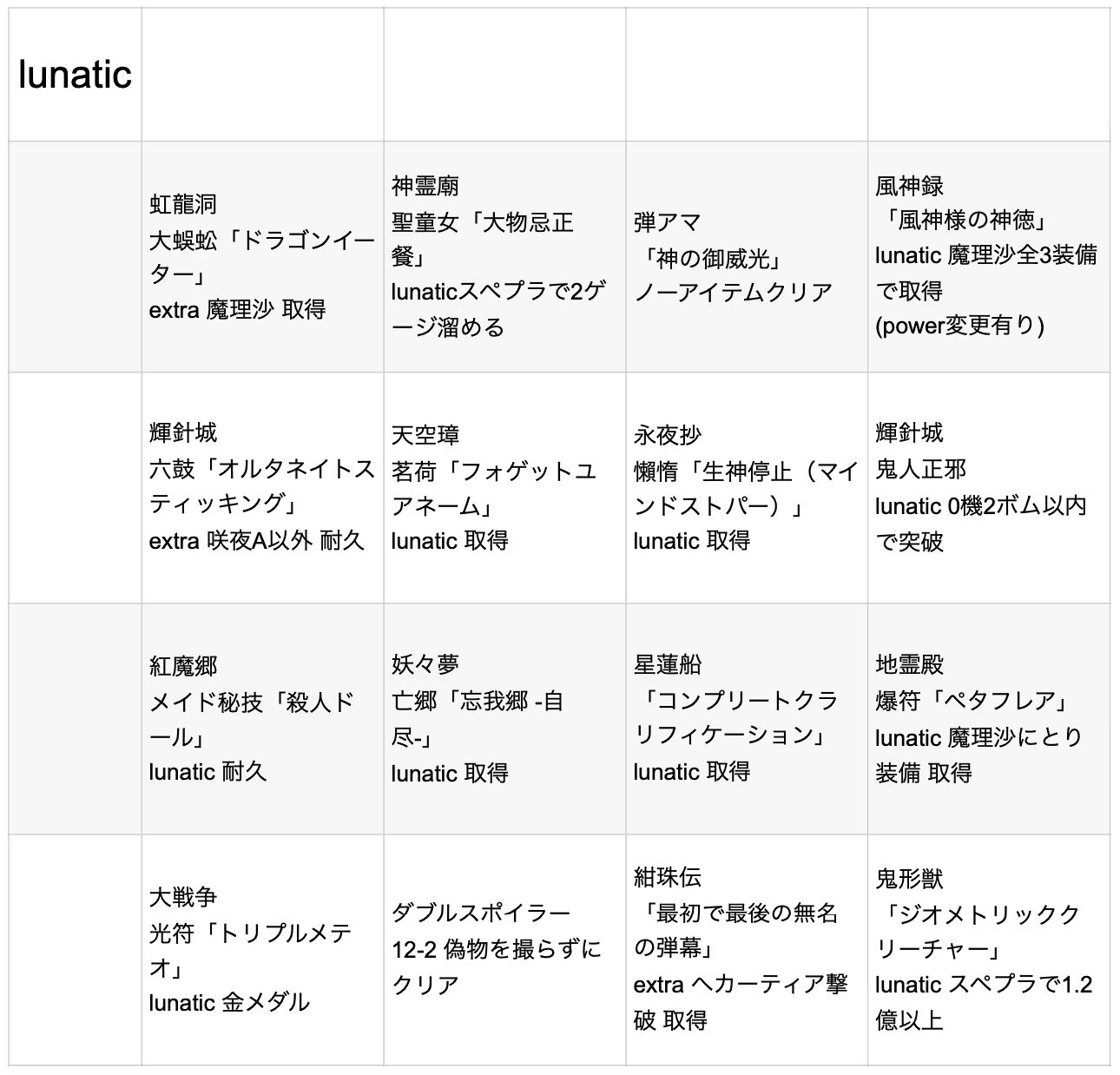 ビンゴ表-lunatic